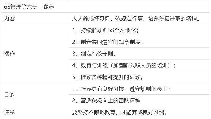 汽车4S店总经理的第一能力----6S管理