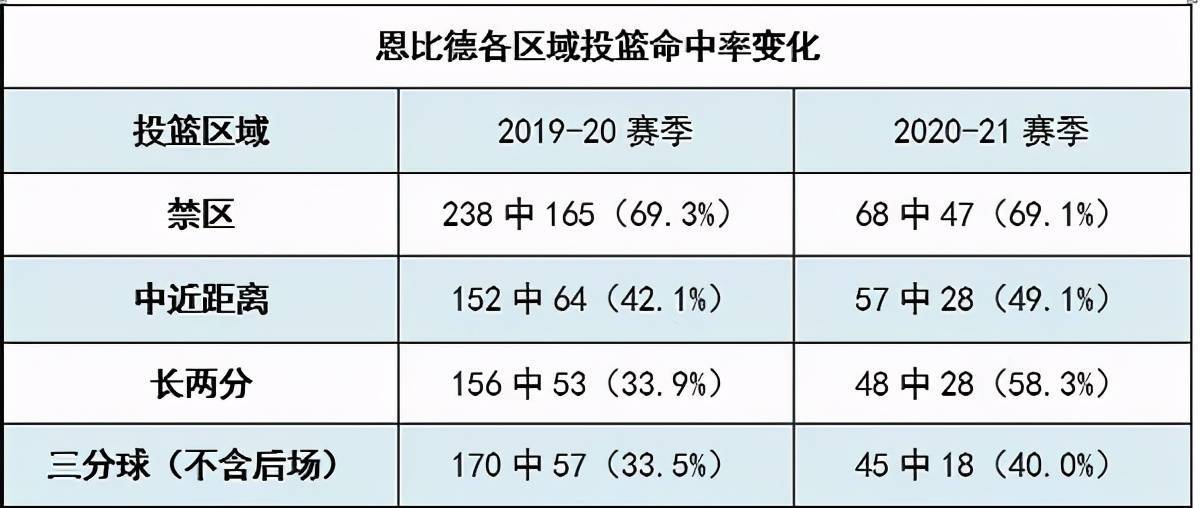 敢把皇帝拉下马的恩比德