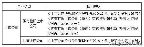 上市公司股权激励——限制性股票与股票期权