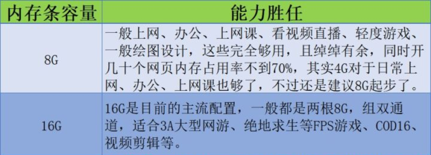 「DIY组装电脑推荐」2021配置知识大全 配置清单推荐（值得收藏）