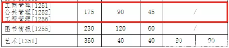 考研门槛变高，职场人你还考MBA吗？