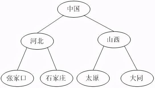 什么是XML#怎样使用XML解析树状结构数据？