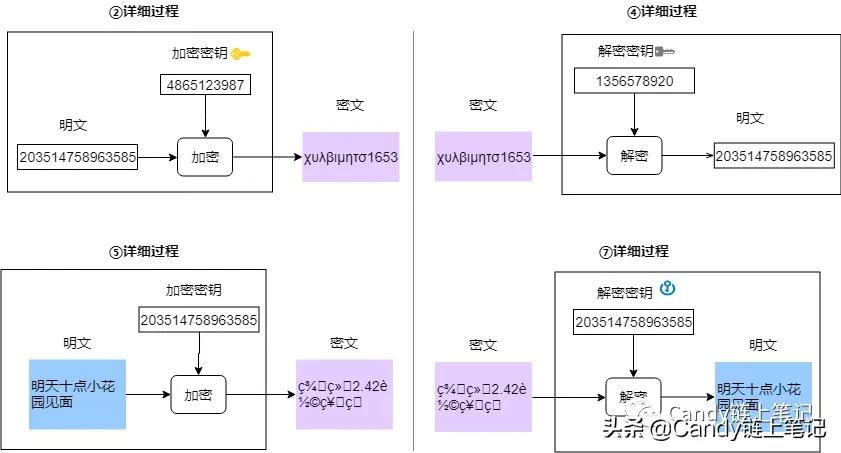 为什么有的网址开头是https，有的却是http #