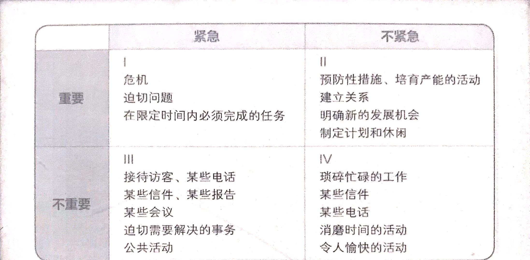 在家办公比上班还累？这三个方法让你居家工作轻松又高效