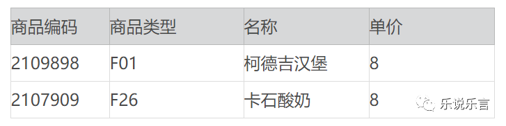 数仓避坑：搞懂维度模型