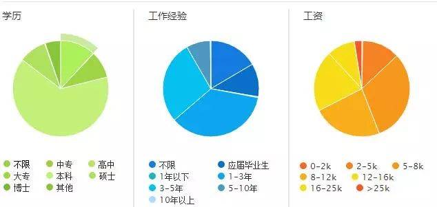 FPGA工程师难道真的是青春饭吗？就业又是怎么样？