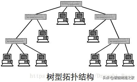 以太网、Profinet、Profibus三种网络架构搭建及拓扑分析