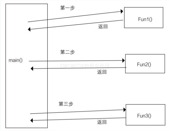 C语言从入门到精通：C程序的组成