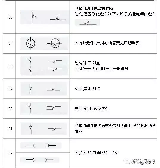 做弱电的也要了解的电路图符号