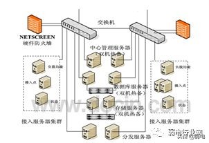 公安网络视频监控系统解决方案