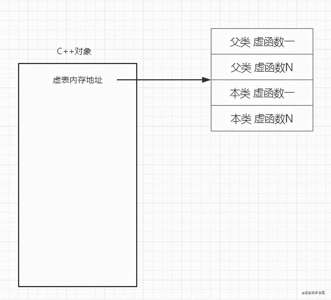 从hotspot源码层面剖析Java的多态实现原理