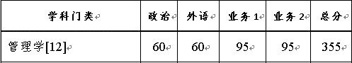 行政管理专业：院校分数线、录取人数、报录比汇总