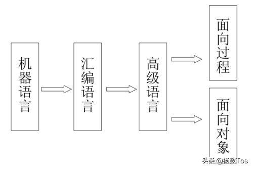 第8p，什么是编程语言？学习什么编程语言更好？