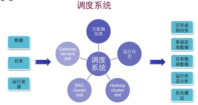 淘宝云梯分布式计算平台整体架构