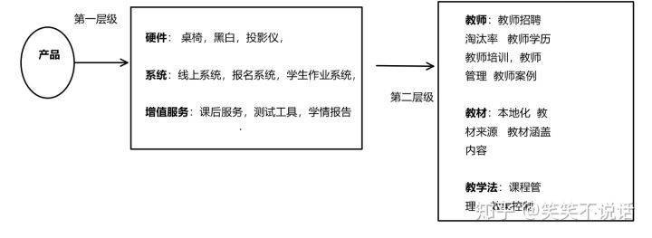 教培机构班课转化何去何从的困局