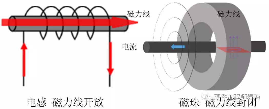 你知道电感和磁珠的6大区别吗？