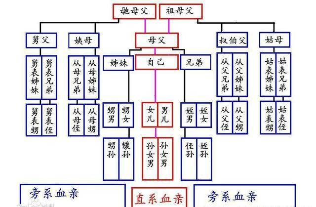 涨知识！祖宗十八代称呼大全，看看你叫得上来多少，值得收藏