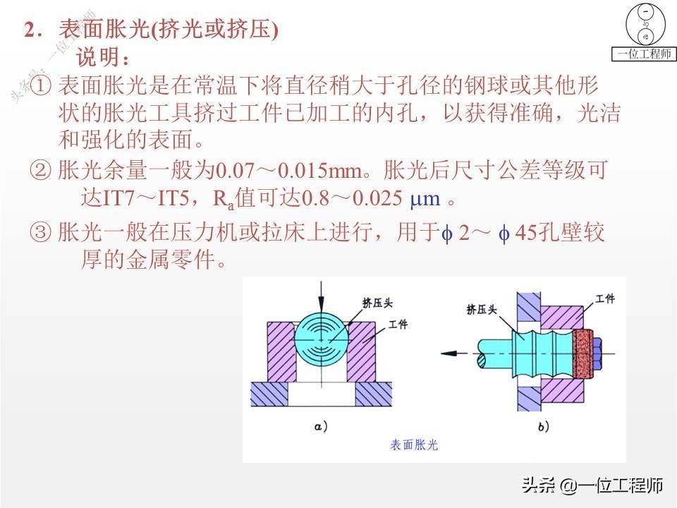 5类表面处理技术，7种表面处理方法，一文全面介绍金属表面处理