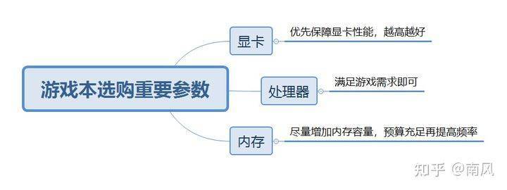 2021年游戏本/高性能笔记本电脑推荐（选购指南）