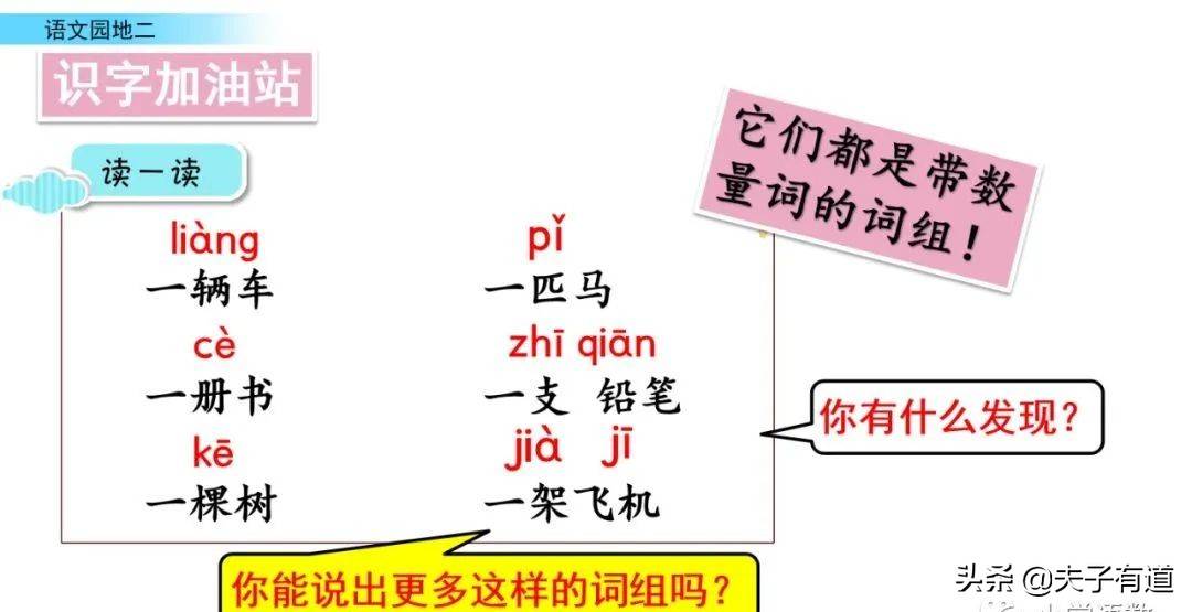 统编语文一年级下册《语文园地二》图文讲解 知识点 同步练习