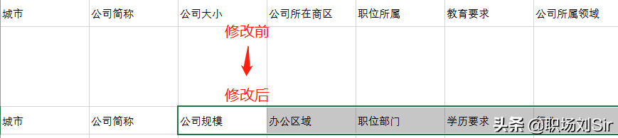 用EXCEL做数据分析，从实战中熟悉，更进一步