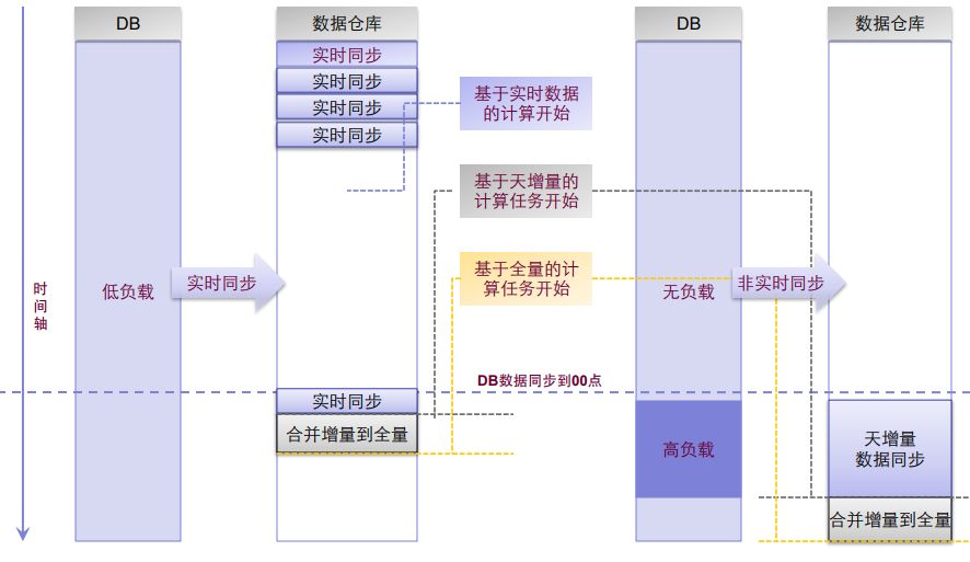 淘宝云梯分布式计算平台整体架构