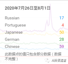 外贸小语种建站如何选择？外贸10大语言影响力供参考