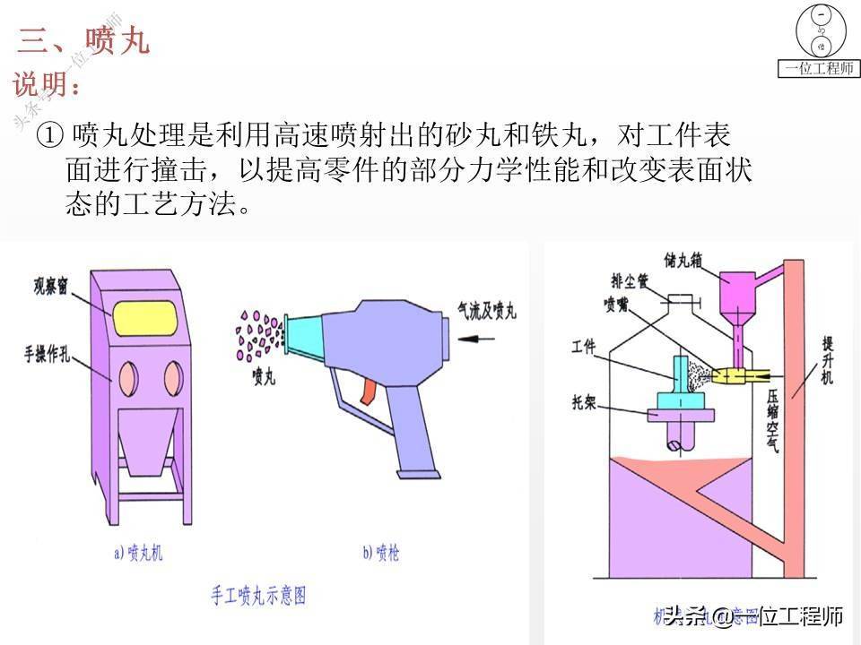 5类表面处理技术，7种表面处理方法，一文全面介绍金属表面处理