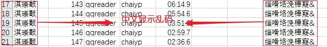 python之pandas模块关于csv文件乱码问题解决