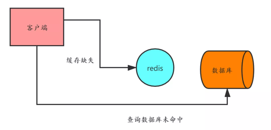 我画了19张图，帮你彻底搞懂Redis