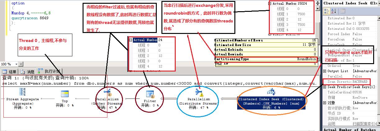 深入解析SQL Server并行执行原理及实践（下）