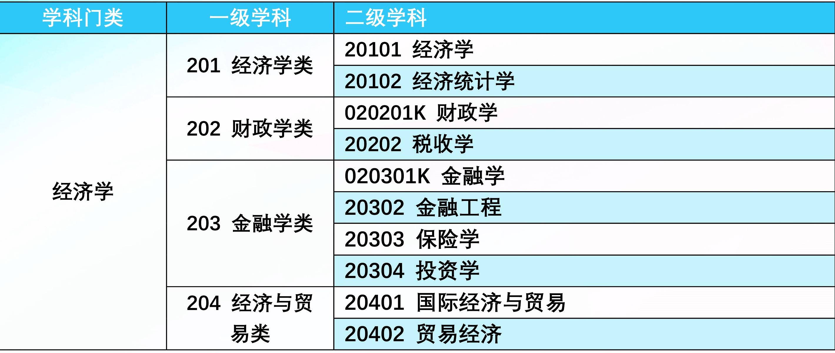 未来5到10年，哪些大学专业很吃香？理科女生如何正确选择？