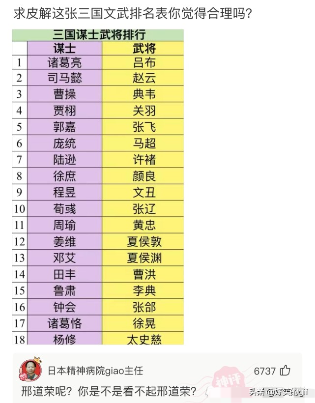 神回复：表弟高考173分，有什么学校推荐吗？神评论真是太有才了