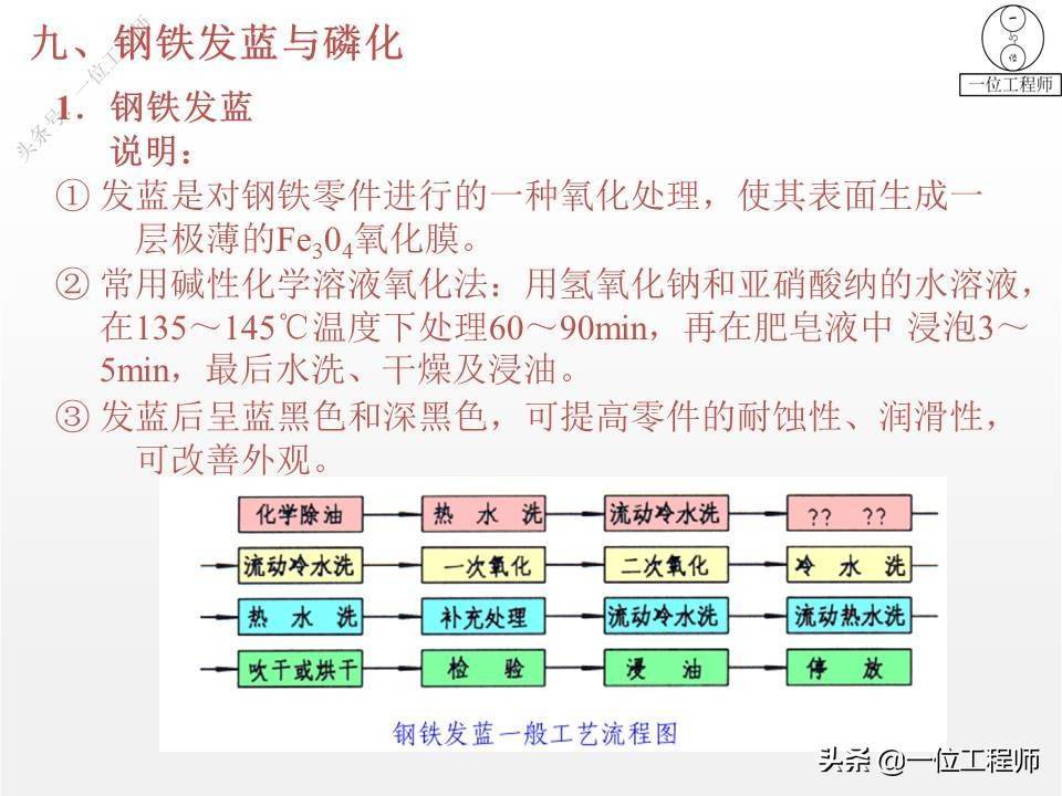 5类表面处理技术，7种表面处理方法，一文全面介绍金属表面处理