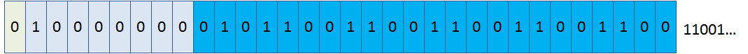 C++:float型数据存储原理及精度丢失溢出深入解析