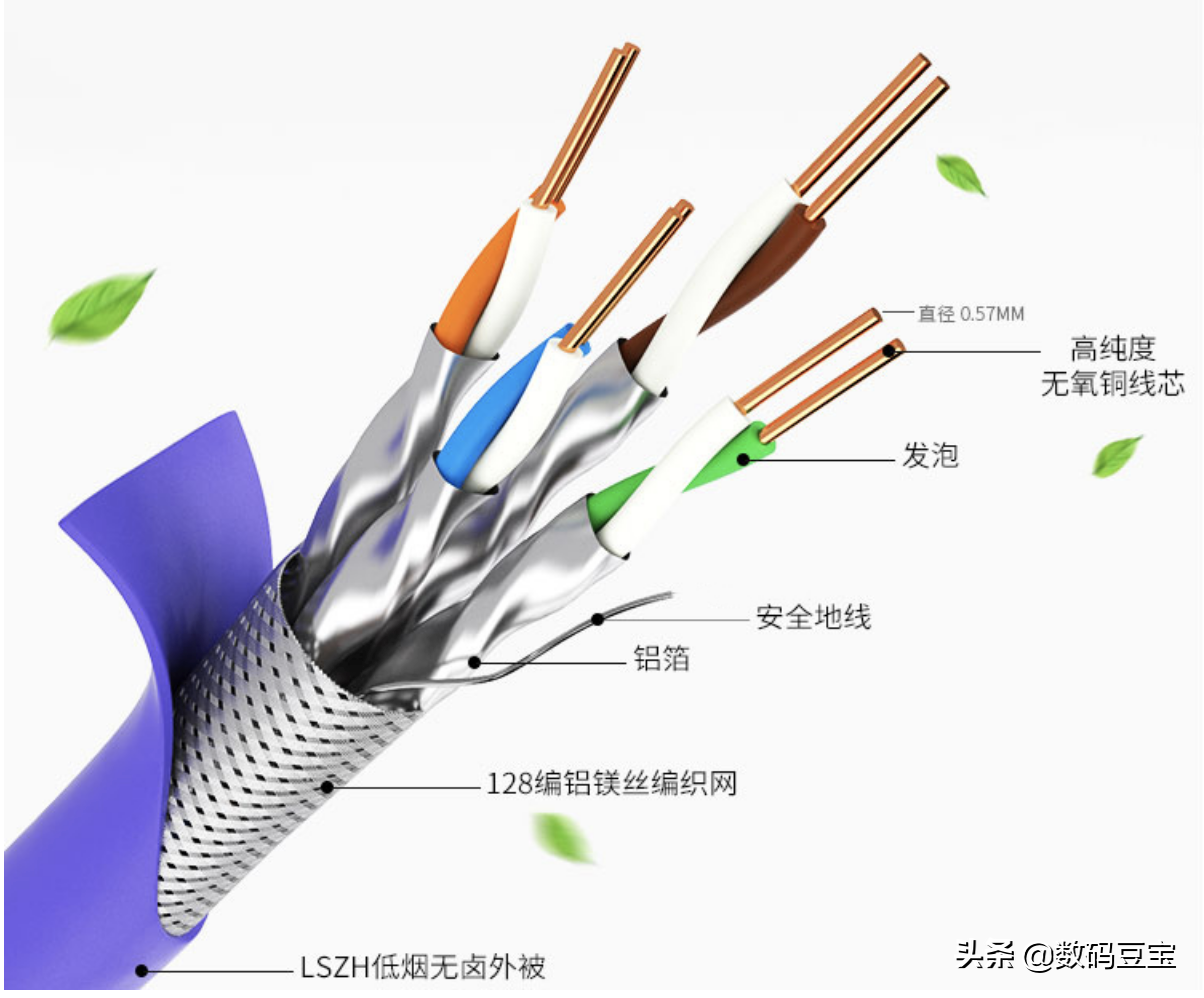 网线选购完全指南（知识科普，品牌推荐）