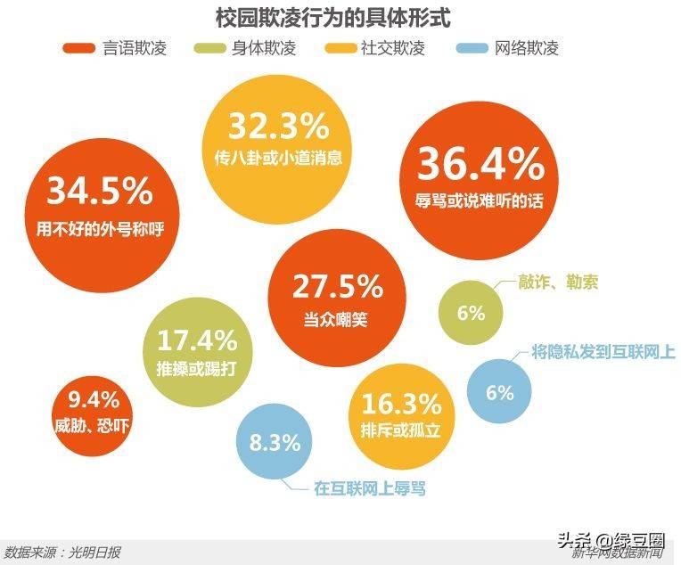 校园欺凌有可能构成违法犯罪