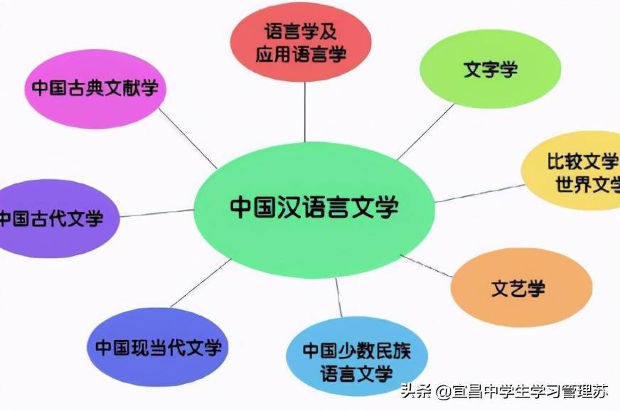 结合湖北的高校讲学科和专业（5）——讲讲“中国语言文学”