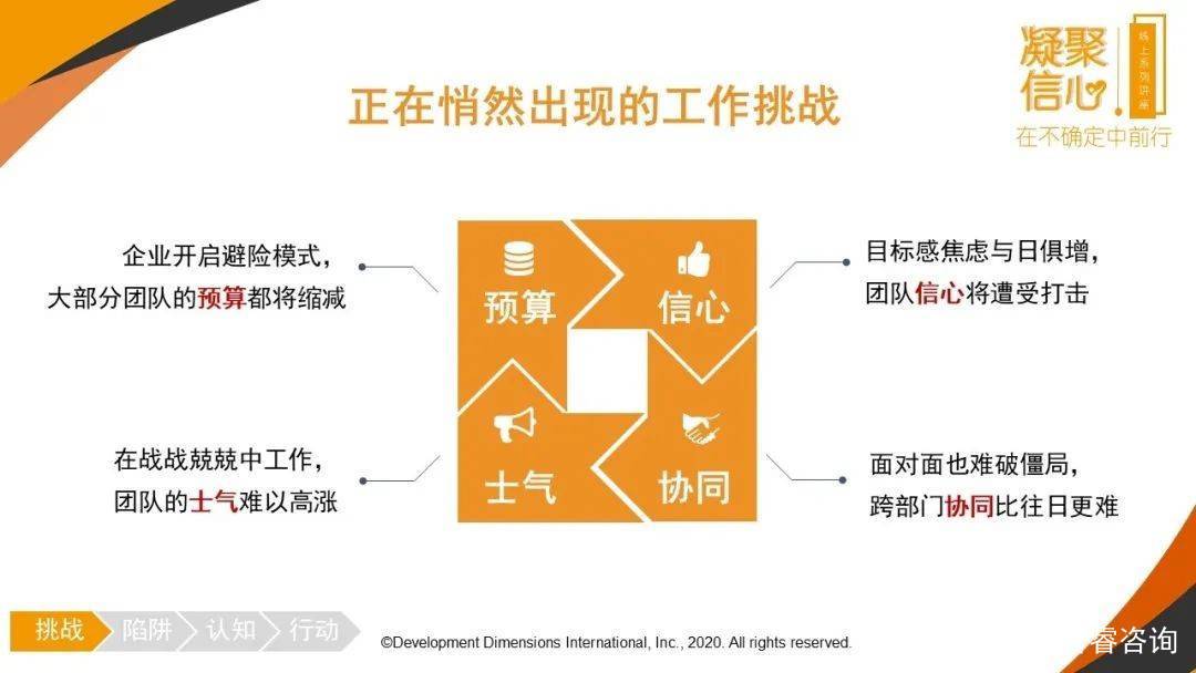 DDI智睿咨询：如何实现自我突破？