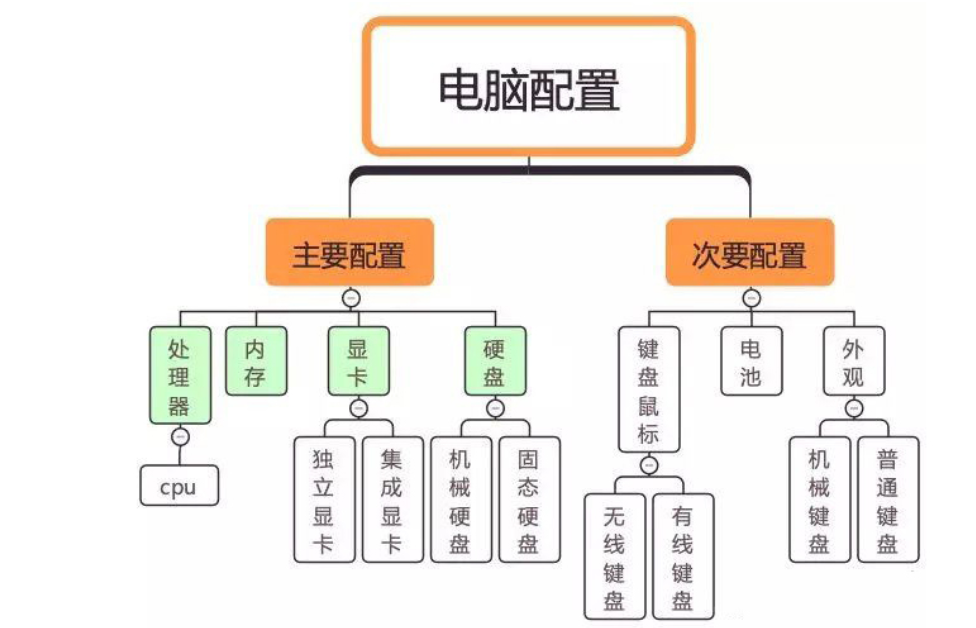 电脑剪辑视频的配置推荐