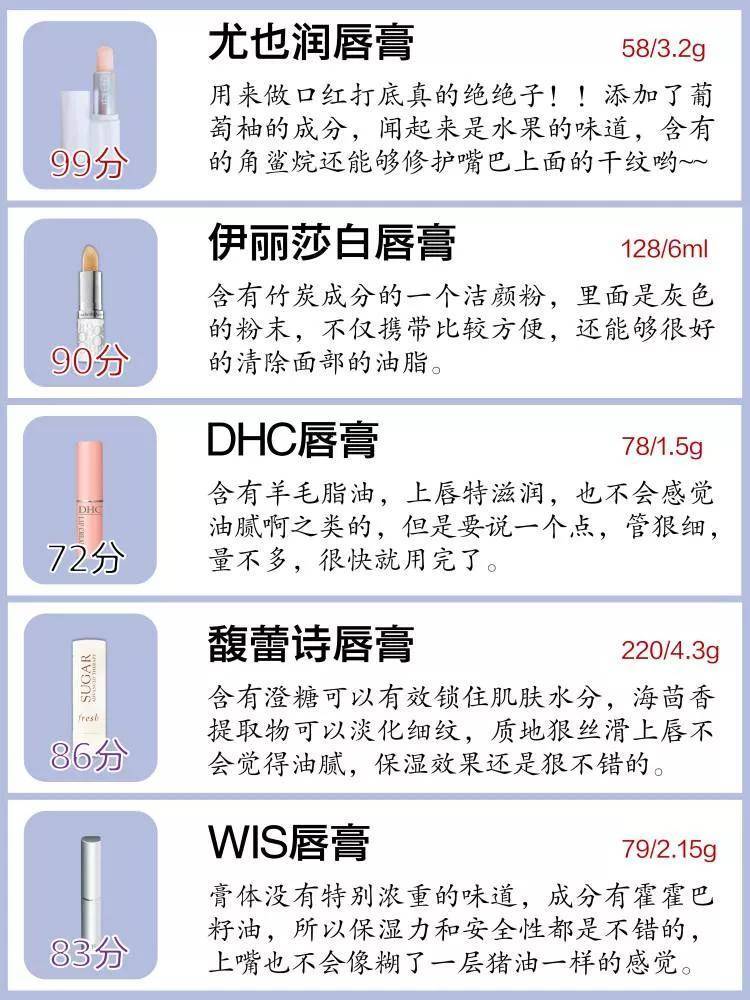 热门润唇膏测评榜单合集，你的润唇膏怎么样