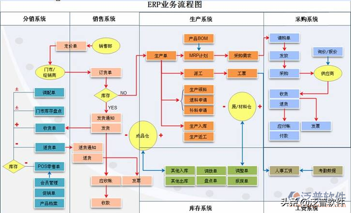 什么叫做erp系统