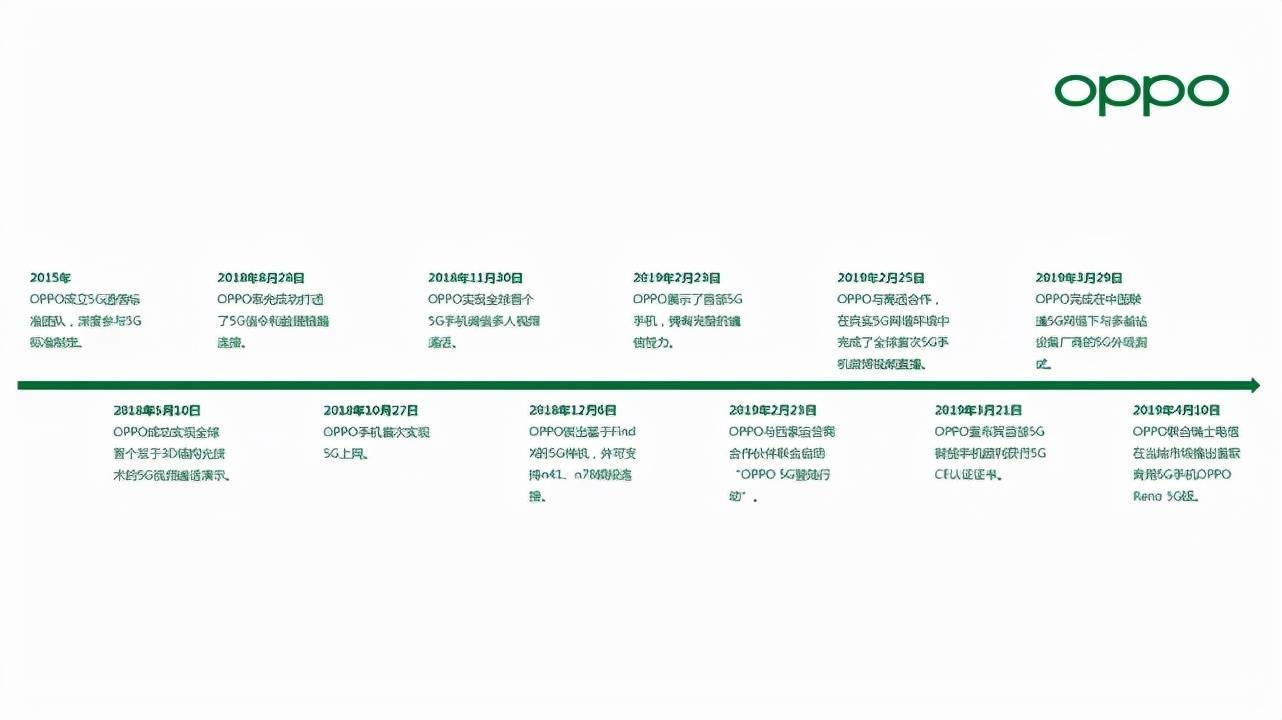 5G消息将在10月份正式商用！这个技术会干掉现在的吗？