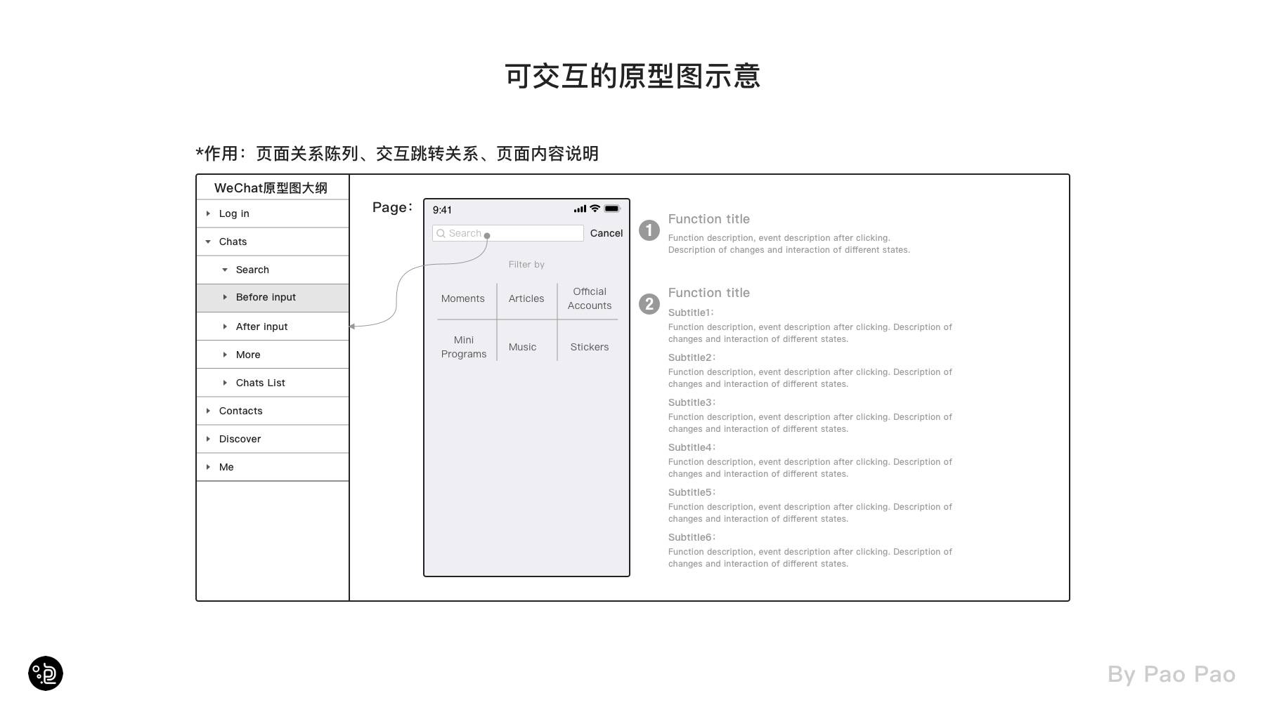 交互的学习与应用指南