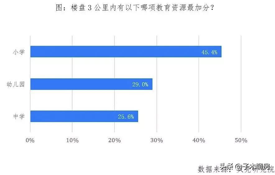 别慌！接下来买房，要注意这些