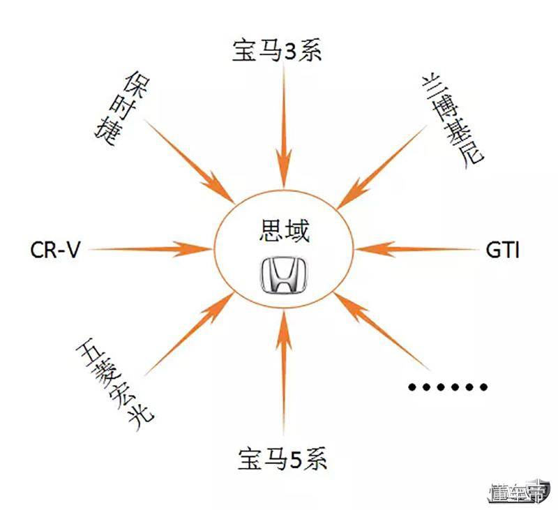 “风里雨里，秋名山等你”，关于汽车的梗你知道几个？