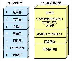 如果TCP不握手三次，改成两次或者四次会怎样？