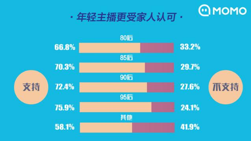 近三成主播月入过万，看懂这六大挣钱方式，从月入三千到三万