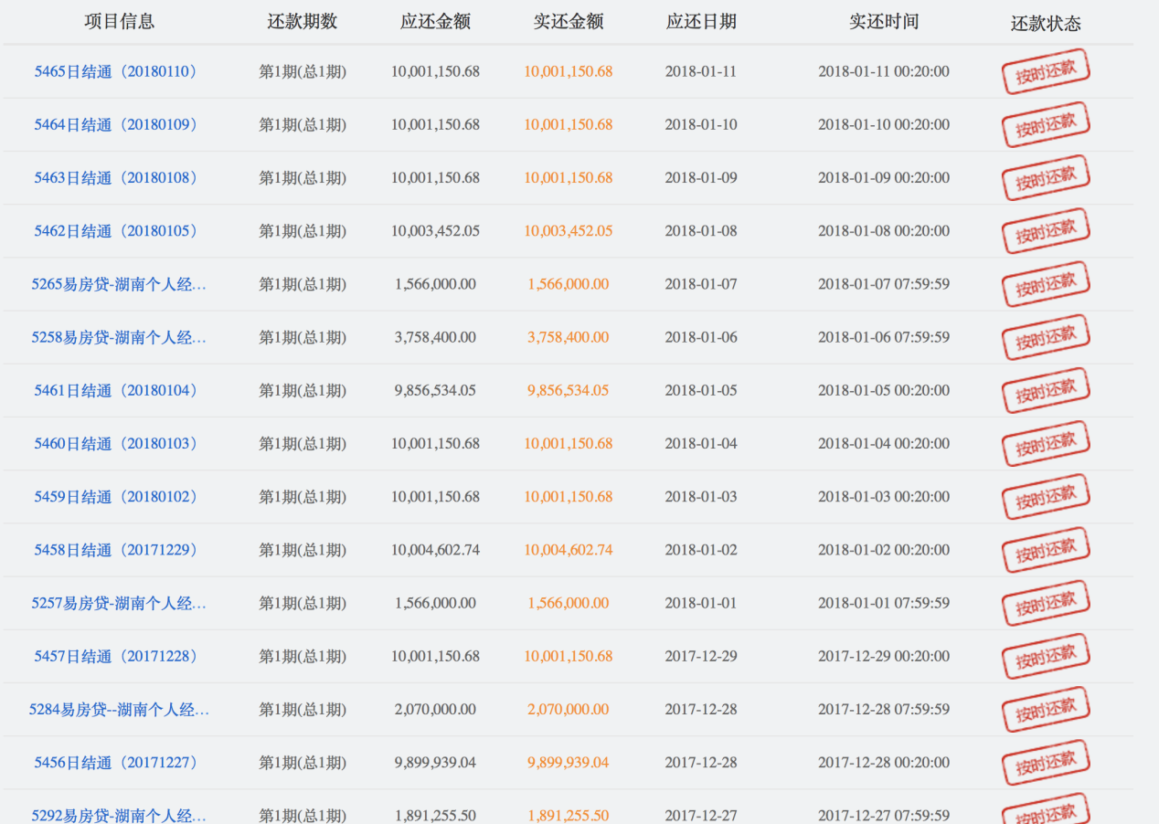 被盗刷 合作方无资质顽疾再现的易宝支付牌照能否成功续展？