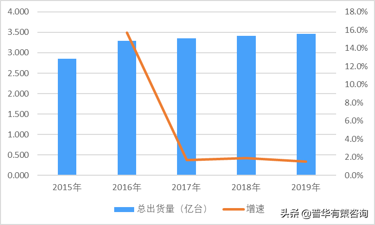 2021家庭多媒体信息终端设备市场专项调研与投资发展前景预测报告